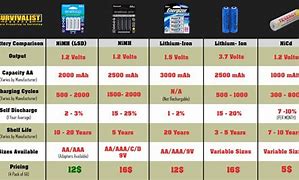 Image result for Duracell Battery Group Size Chart