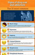 Image result for Common Signs of Substance Abuse