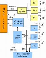 Image result for Mame Block Diagram