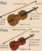 Image result for Violin and Viola Bows