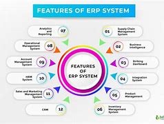 Image result for ERP System for Small Business