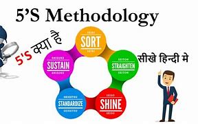Image result for 5S Benefits in Hindi