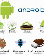 Image result for Android Version Logo