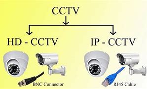 Image result for Internal Structure of ANPR CCTV Camera