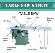 Image result for Table Saw Safety Poster