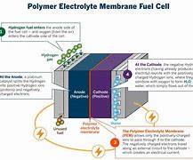 Image result for Gas Storage Cell