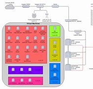 Image result for Home Network Diagram Examples