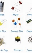Image result for Different Capacitors