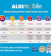 Image result for Cheap Yearly Mobile Phone Plans in Australia