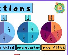 Image result for Fraction Pie-Chart
