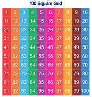 Image result for 100 Square Graph Paper