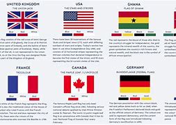 Image result for Country Flag Symbols