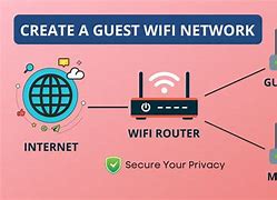 Image result for To Welcome Guest Wi-Fi