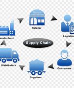 Image result for Digital Supply Chain Icon
