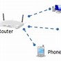 Image result for Router Function Explanation