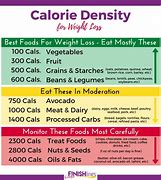 Image result for List of Calorie Dense Foods