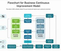Image result for Flow for Continuous Improvement