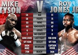 Image result for mike tyson vs roy jones jr