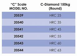 Image result for Rockwell C Hardness Scale Chart