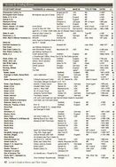 Image result for Old Timer Knife Chart