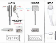 Image result for New Apple MacBook Charger
