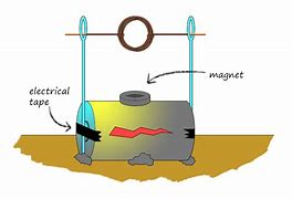 Image result for How to Make a Simple Motor with a Battery