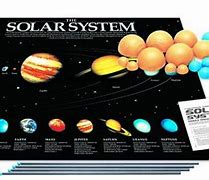 Image result for Solar System Mobile