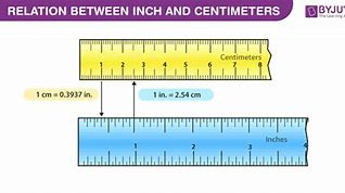 Image result for Inch Vs. CM