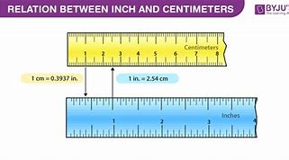Image result for Measure of Inch and Cm