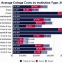 Image result for Pros and Cons of Community College
