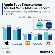 Image result for Apple vs Samsung Comparison Chart Us Choice