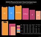 Image result for Phone Screen Size Comparison vs Nothing