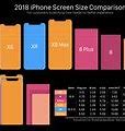 Image result for iPhone Screen Size Wall Paper