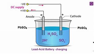 Image result for Lead Acid Battery Charging by ATS