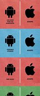 Image result for iPhone Shell Android Joke