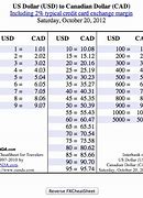 Image result for OANDA Currency Converter Cheat Sheet