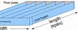 Image result for Ceiling Joist Span 2X10