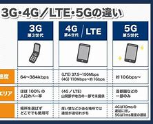 Image result for iPhone 2G vs 3G vs 4 vs 4S vs 5