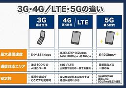 Image result for 3G/4G GSM