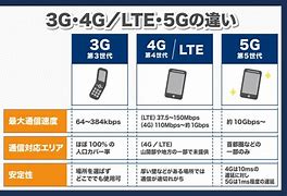 Image result for 3G 4G LTE