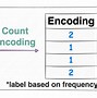 Image result for Types of Encoding