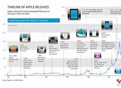 Image result for Apple Release Date Lines