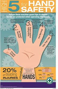 Image result for Hand Safety Posters