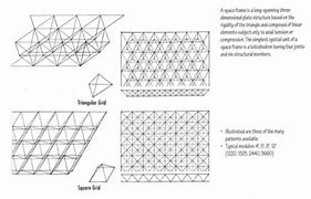 Image result for Prefabricated Space Frame