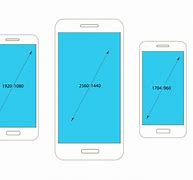 Image result for Smartphone Resolution Chart