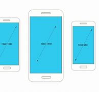 Image result for What Is the Resolution of a Phone Screen