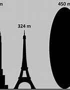 Image result for Asteroid Size