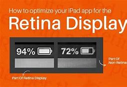 Image result for iPad Retina Display Resolution