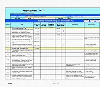 Image result for Sample Automation Project Plan for Starting Team