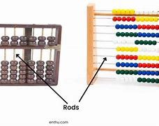 Image result for Vertical Abacus